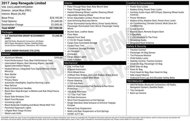 2017 Jeep Renegade Limited