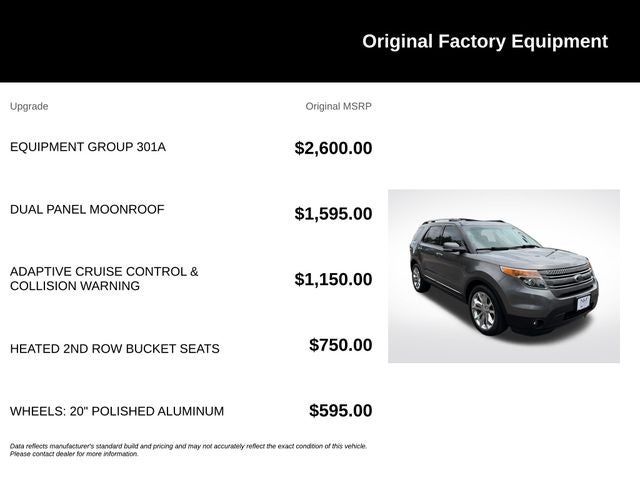 2014 Ford Explorer Limited