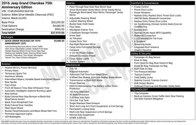 2016 Jeep Grand Cherokee 75th Anniversary Edition